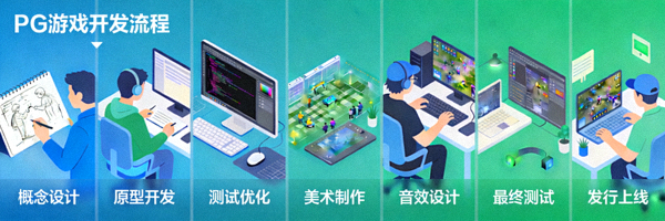 PG游戏开发全流程示意图展示从概念到发行的各个阶段